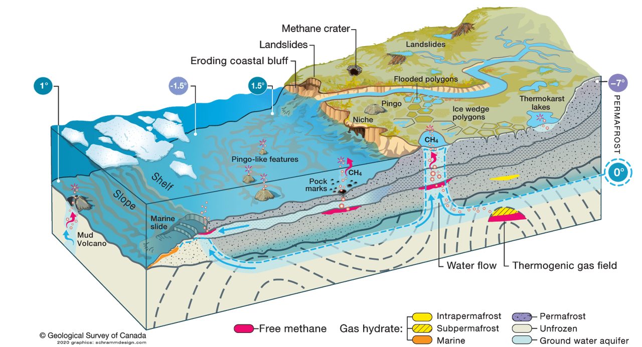 PerCSNet Coastal RRA graphic